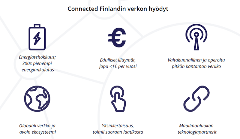 Esineiden internet Suomessa